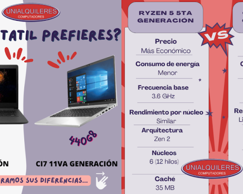 ¿Portátil Ryzen 5 de 5ta generación o Portátil Core i7 de 11va generación? Comparando rendimiento y precios 😯💻