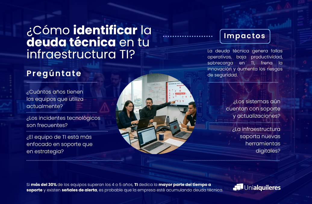 Imagen que identifica la deuda técnica